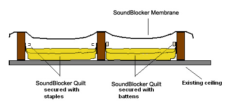 Silver Floor Cavity Soundproofing Silver Floor Cavity